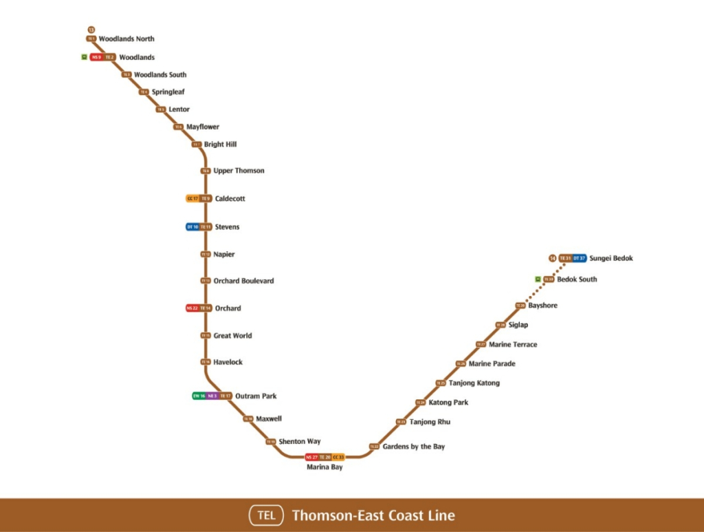 Thomson East Coast Line